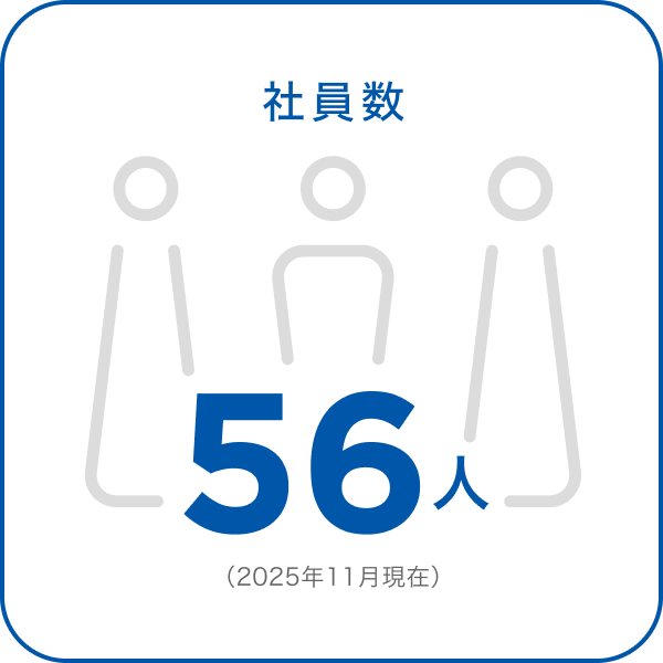 数字で見るByside