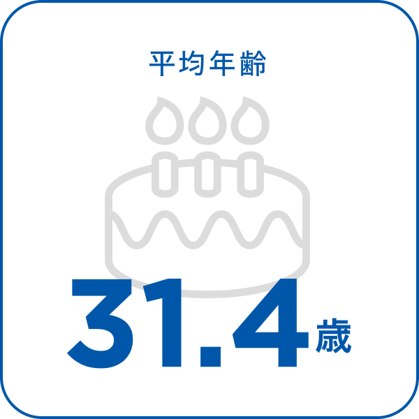 数字で見るByside