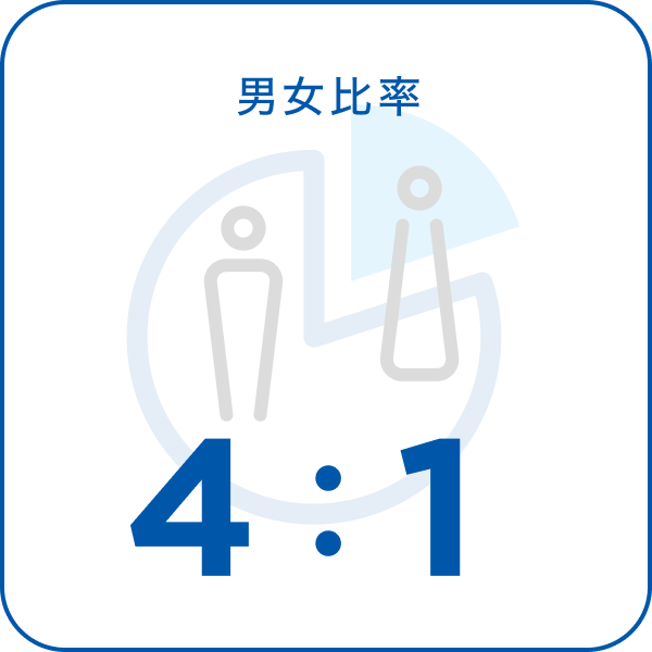 数字で見るByside